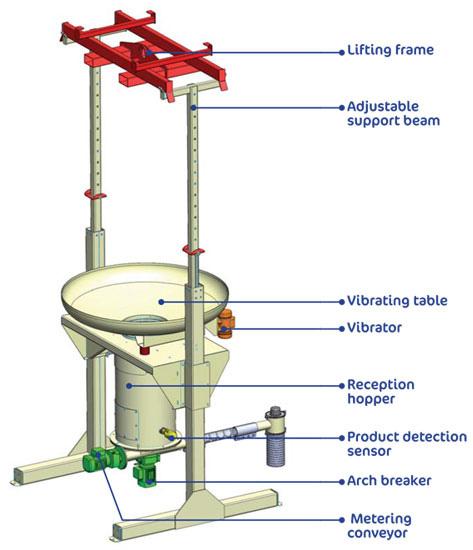 Sodimate - Vyprazdňovač Bigbagů 
