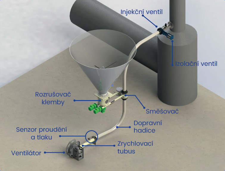 Pneumatická doprava
