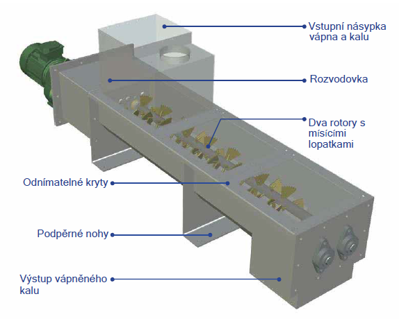 Sodimate - Dynamický směšovač odvodněného kalu a vápna