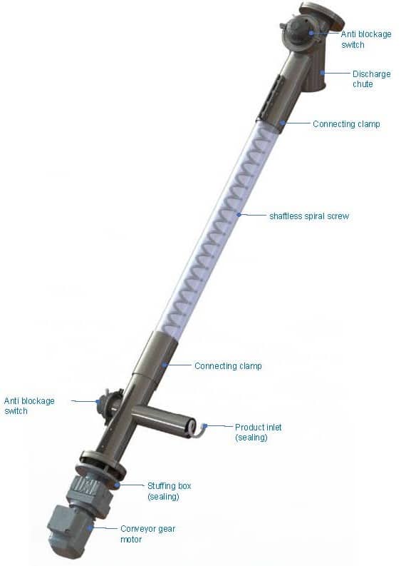 Sodimate - Flexibilní šnekový dopravník 