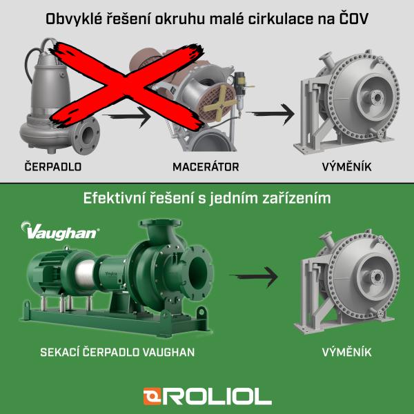 Sekací čerpadla Vaughan na ČOV Česká Ves – více než 10 let bez problémů