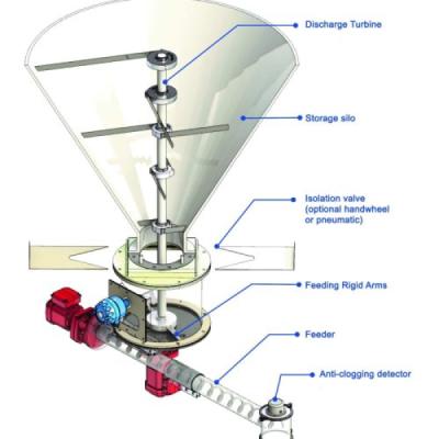 Vápenné hospodářsví na ČOV Třeboň